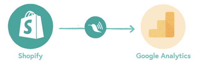 shopify to google analytics