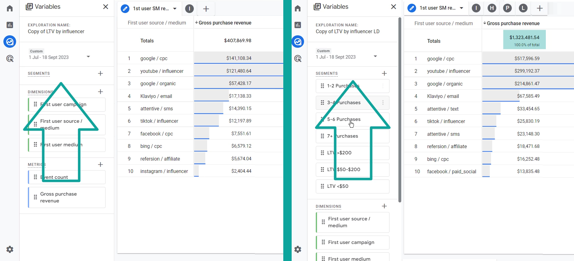 native GA4 vs Littledata side by side