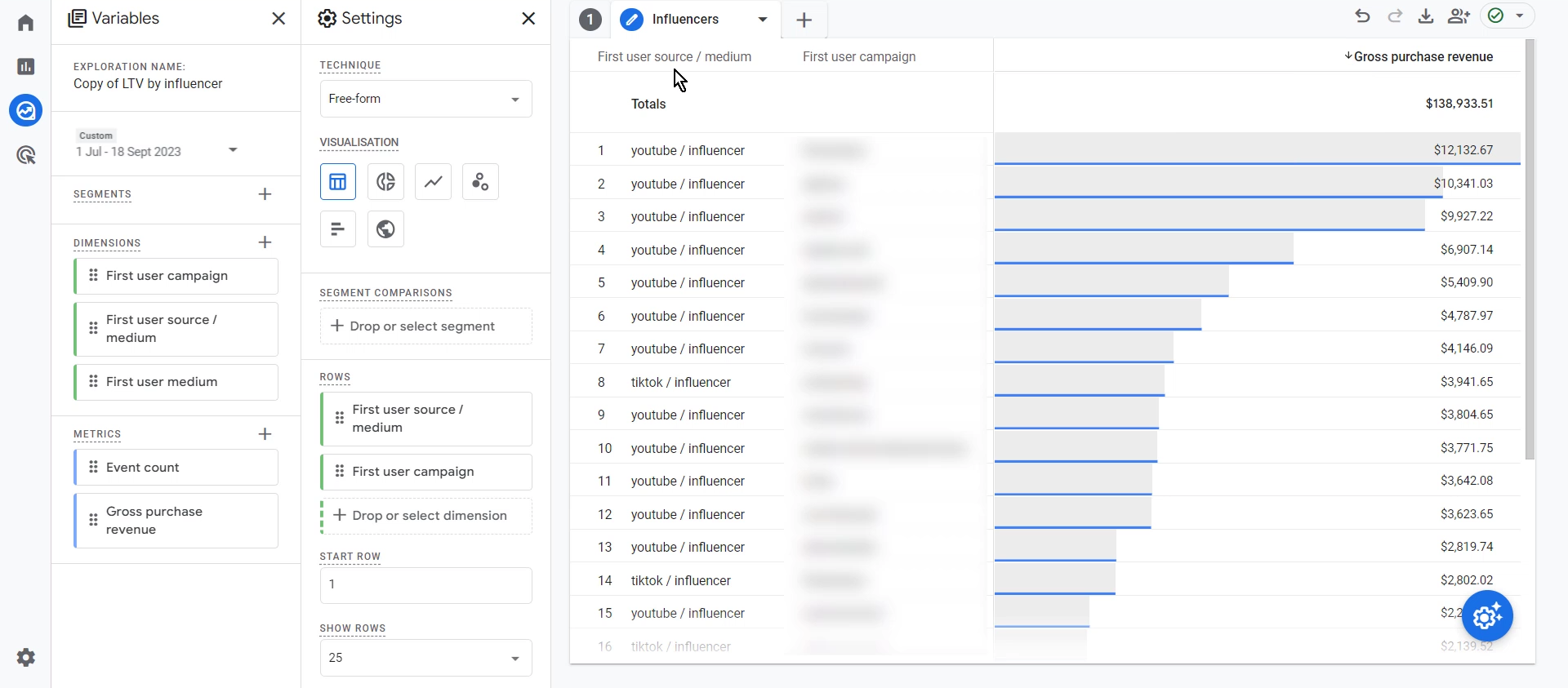 native GA4 revenue by first user campaign