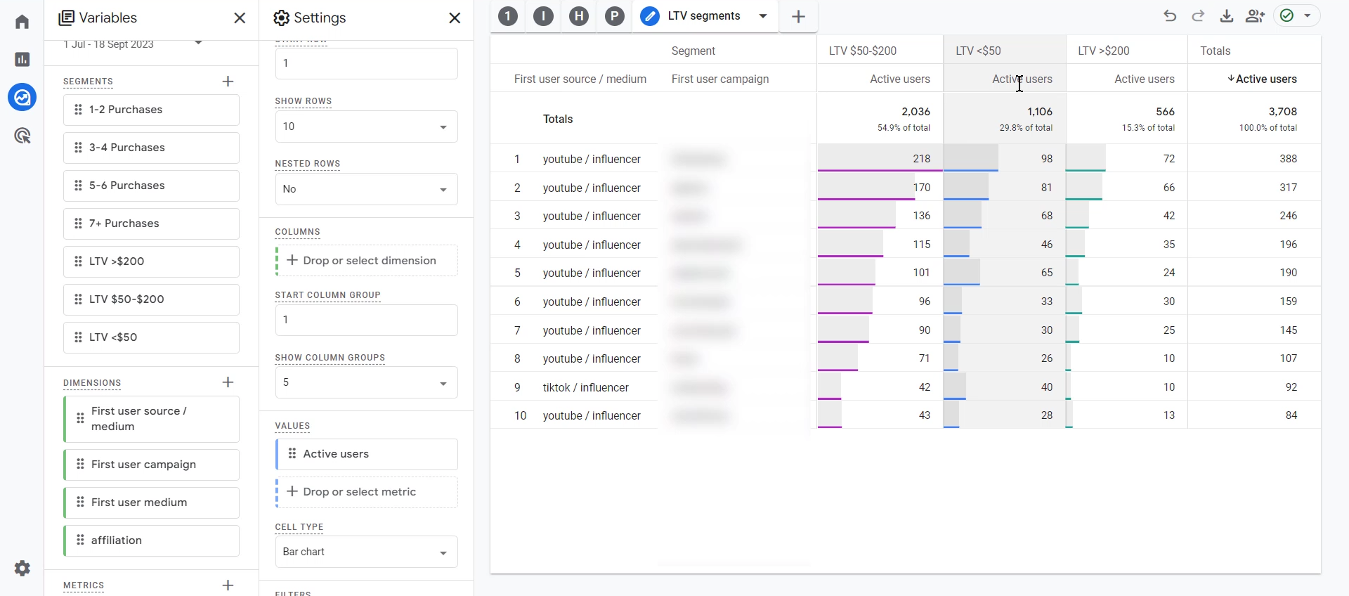 Littledata GA4 user lifetime revenue segments