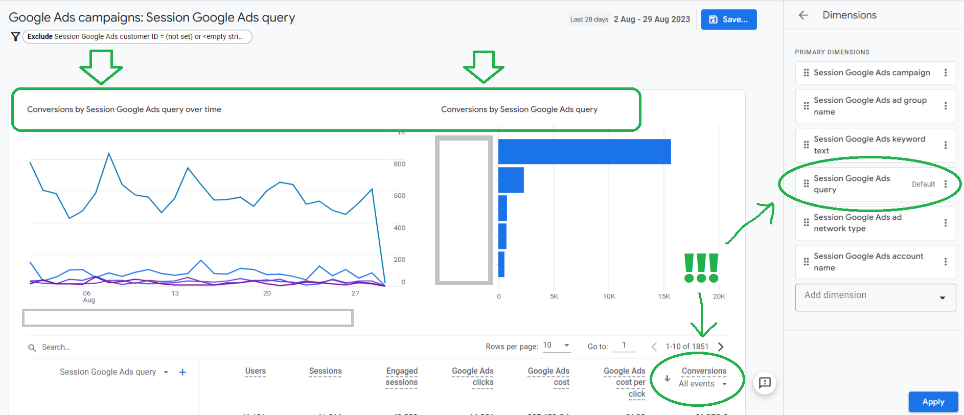 Google Ads conversions