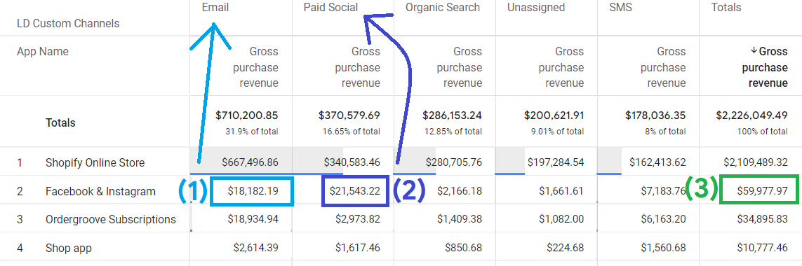 shopify-sales-channels-attribution-in-ga4