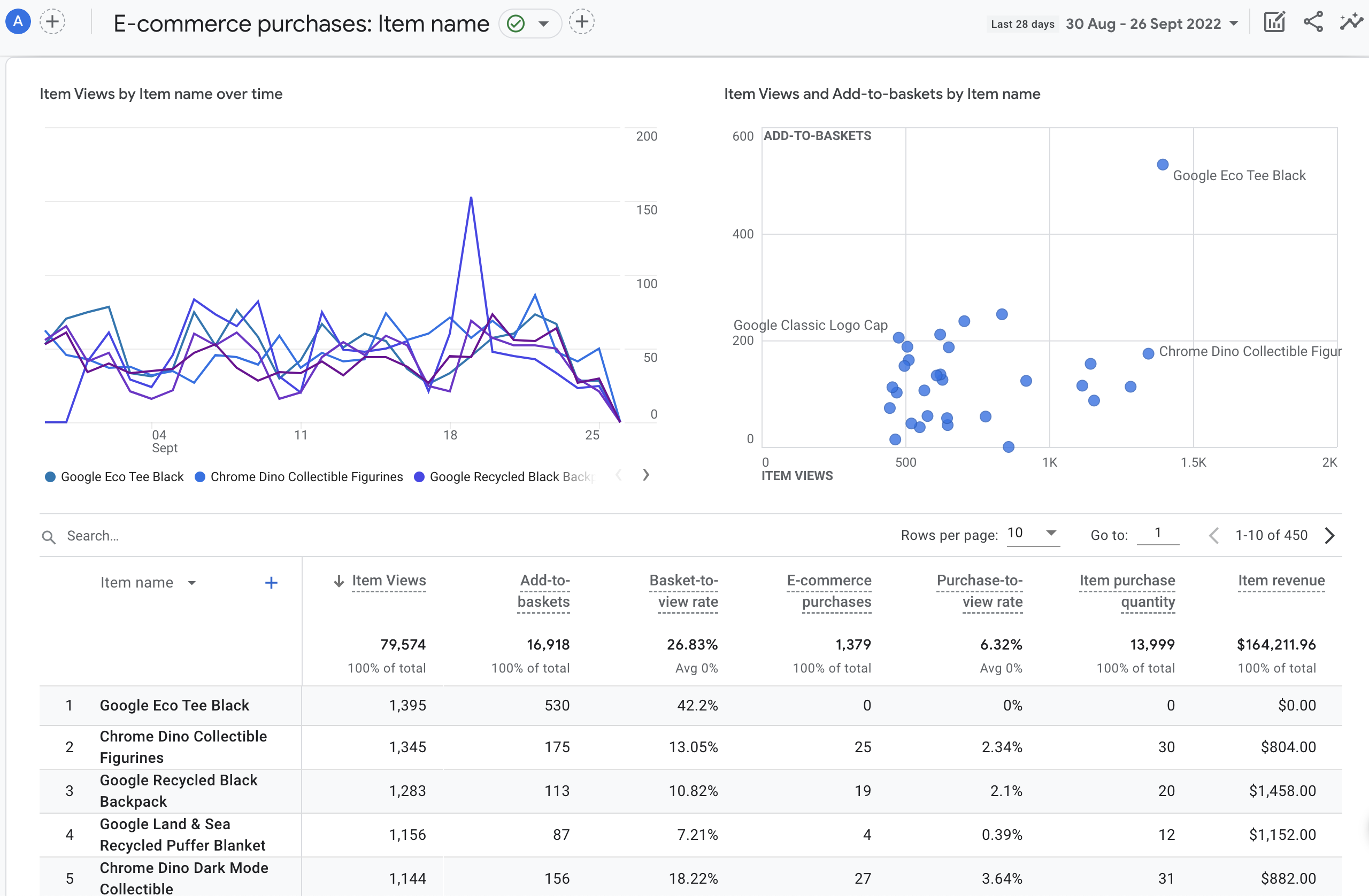 Product list performance GA