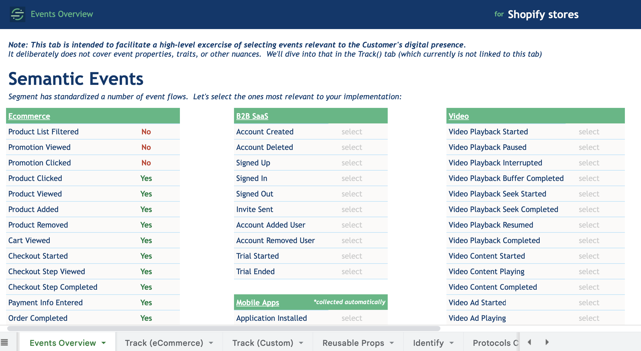 Segment Shopify schema