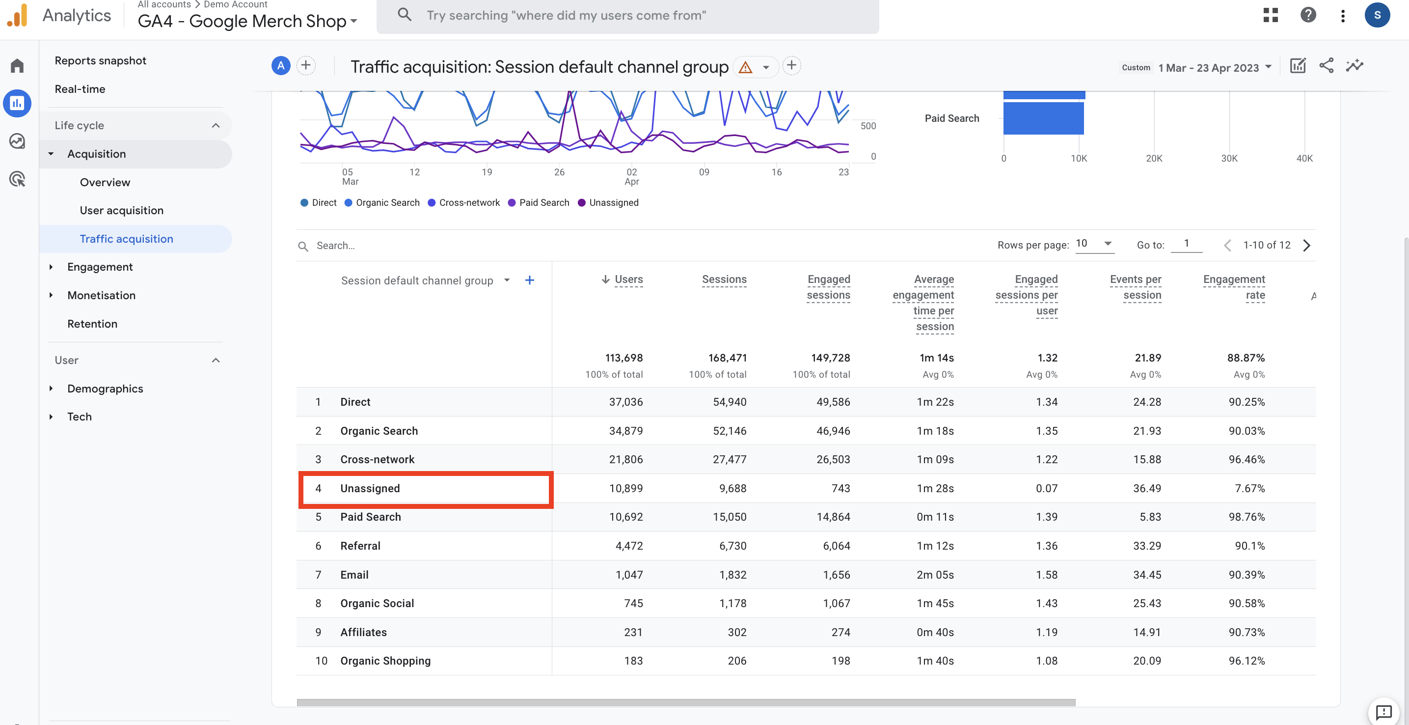 How to fix Unassigned traffic in Google Analytics 4