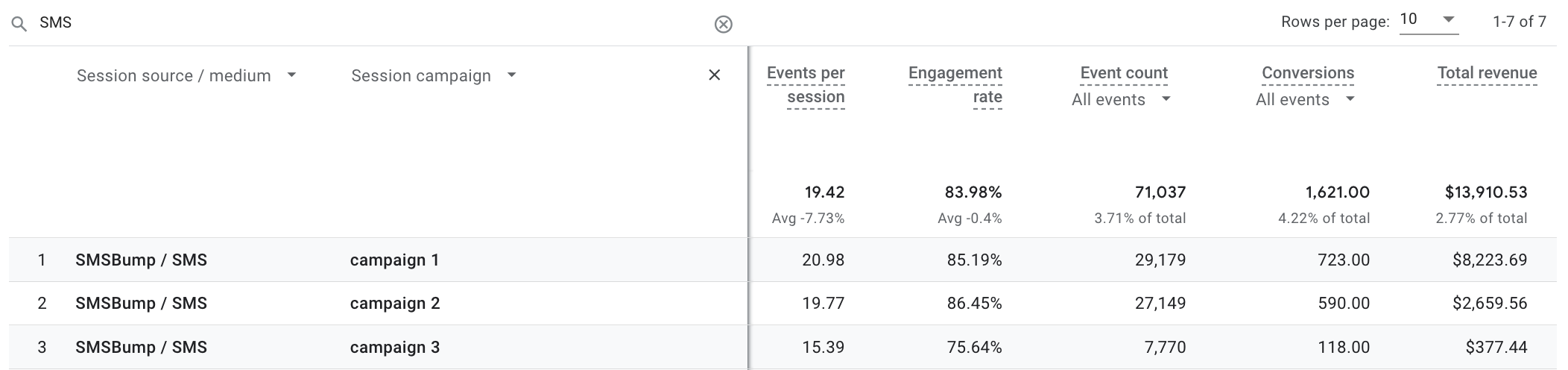 Tracking Yotpo SMS campaigns in GA4 with Littledata