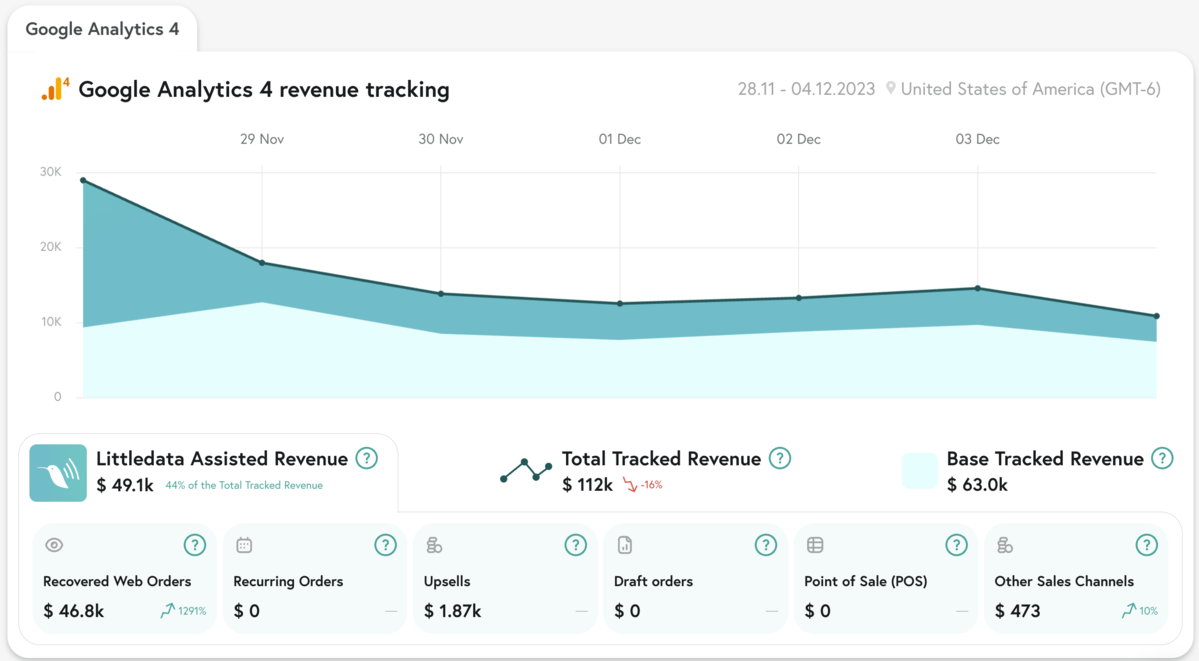 lar-ga4-revenue-tracking