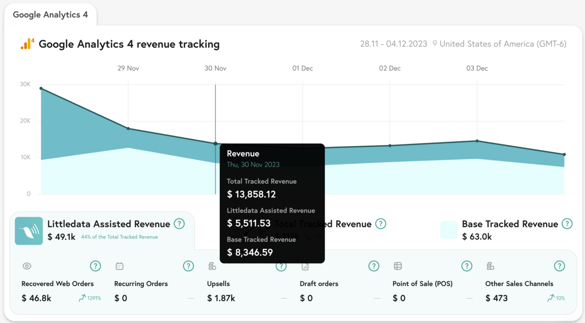 lar-ga4-revenue-tracking